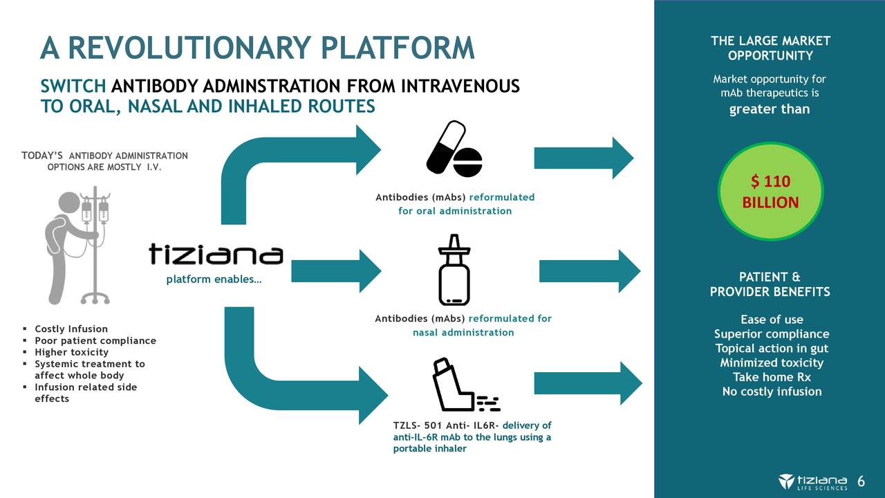 Tiziana Life Sciences (TLSA) Investor Presentation