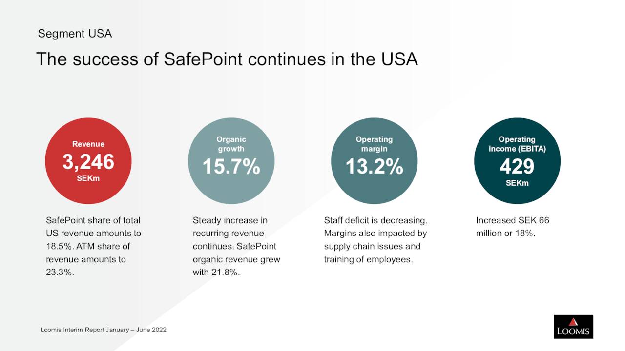 Loomis AB (publ) 2022 Q2 Results Earnings Call Presentation