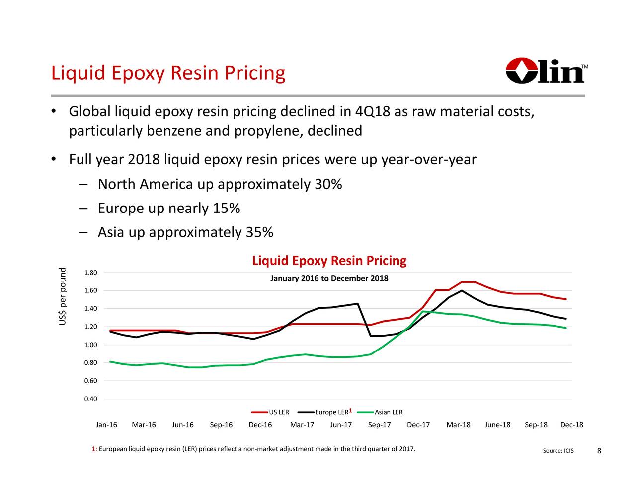 Olin Corporation 2018 Q4 Results Earnings Call Slides (NYSEOLN