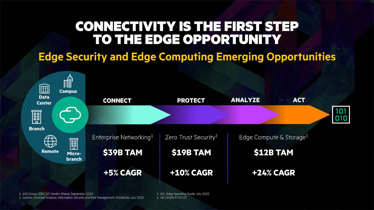Hewlett Packard Enterprise Company (HPE) Investor Presentation