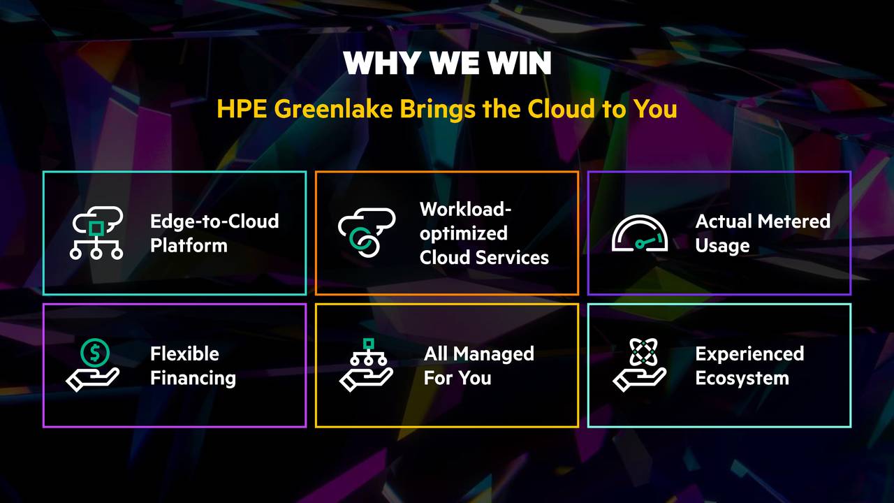 Hewlett Packard Enterprise Company (HPE) Investor Presentation