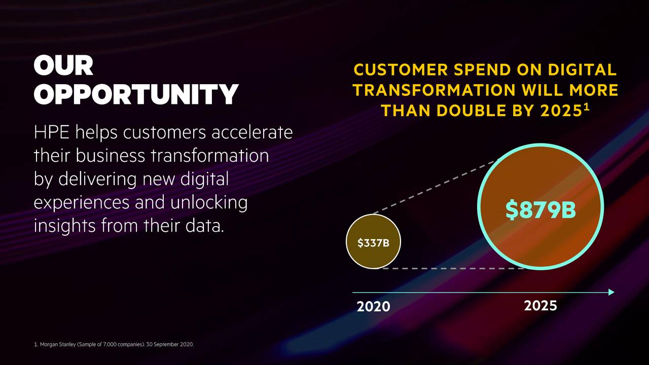 Hewlett Packard Enterprise Company (HPE) Investor Presentation