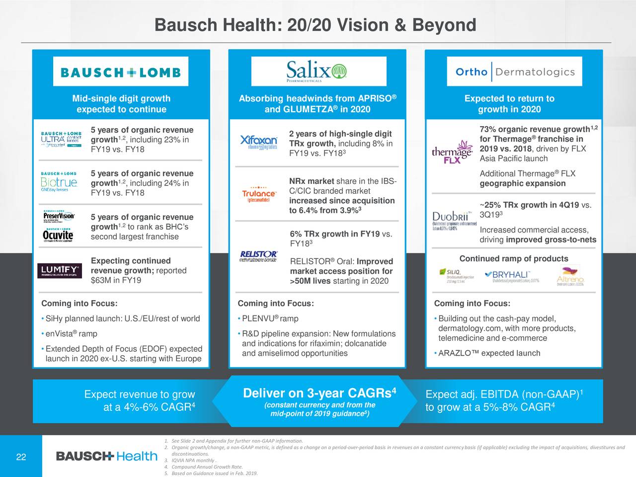 Bausch Health Companies Inc. 2019 Q4 Results Earnings Call Presentation (NYSEBHC) Seeking
