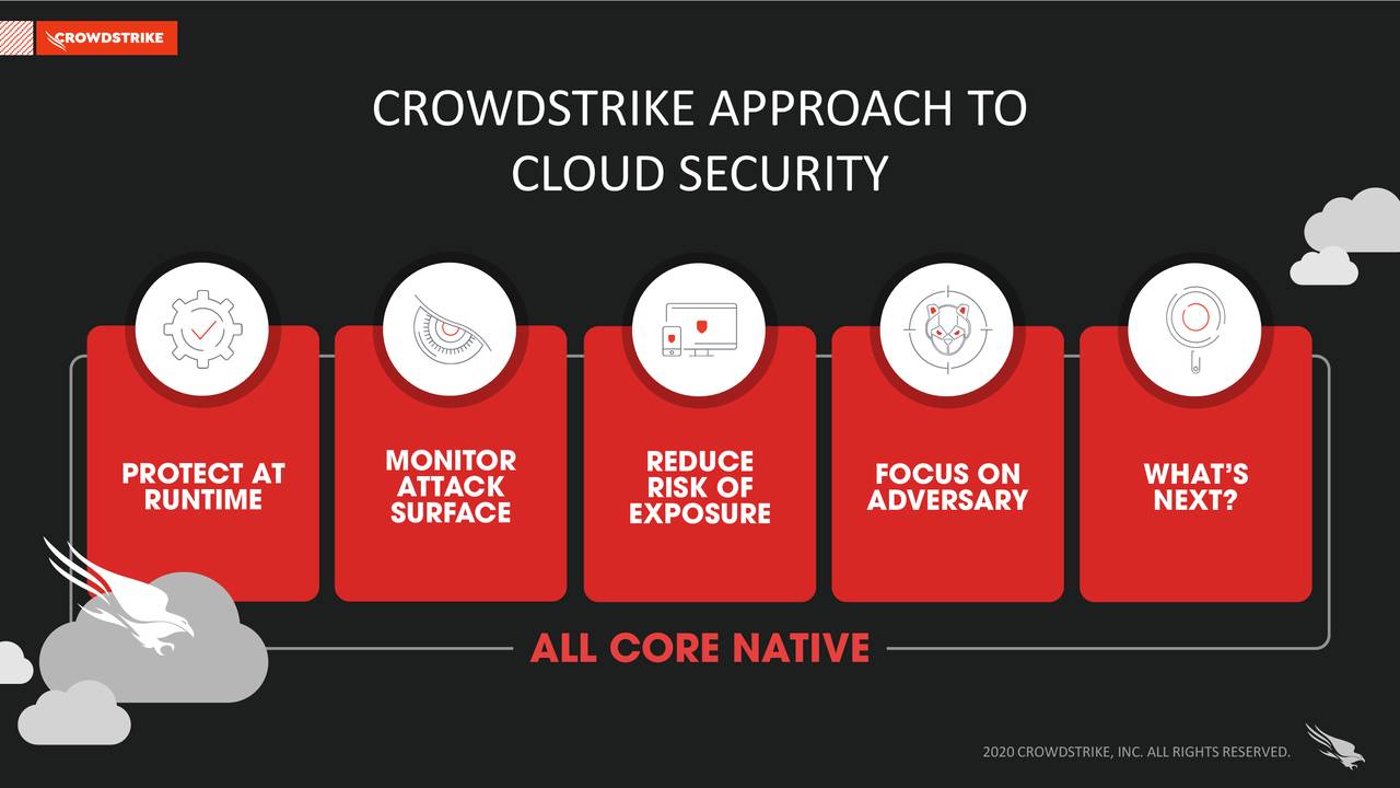 CrowdStrike Holdings (CRWD) Investor Product Briefing - Cloud Workloads ...