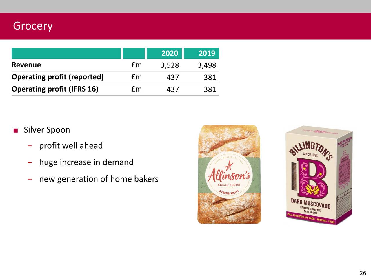 Associated British Foods plc 2020 Q4 - Results - Earnings Call ...