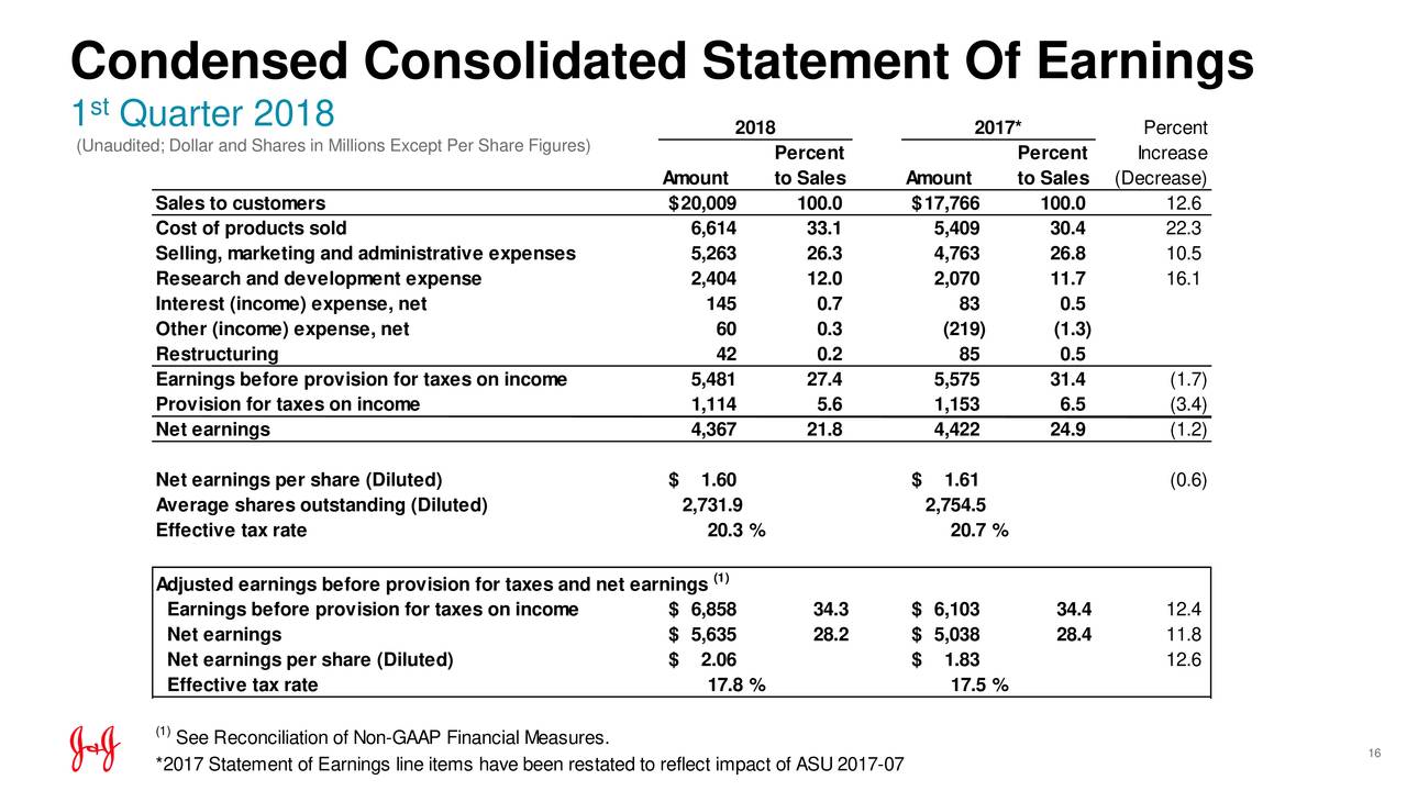 Johnson & Johnson 2018 Q1 Results Earnings Call Slides Johnson
