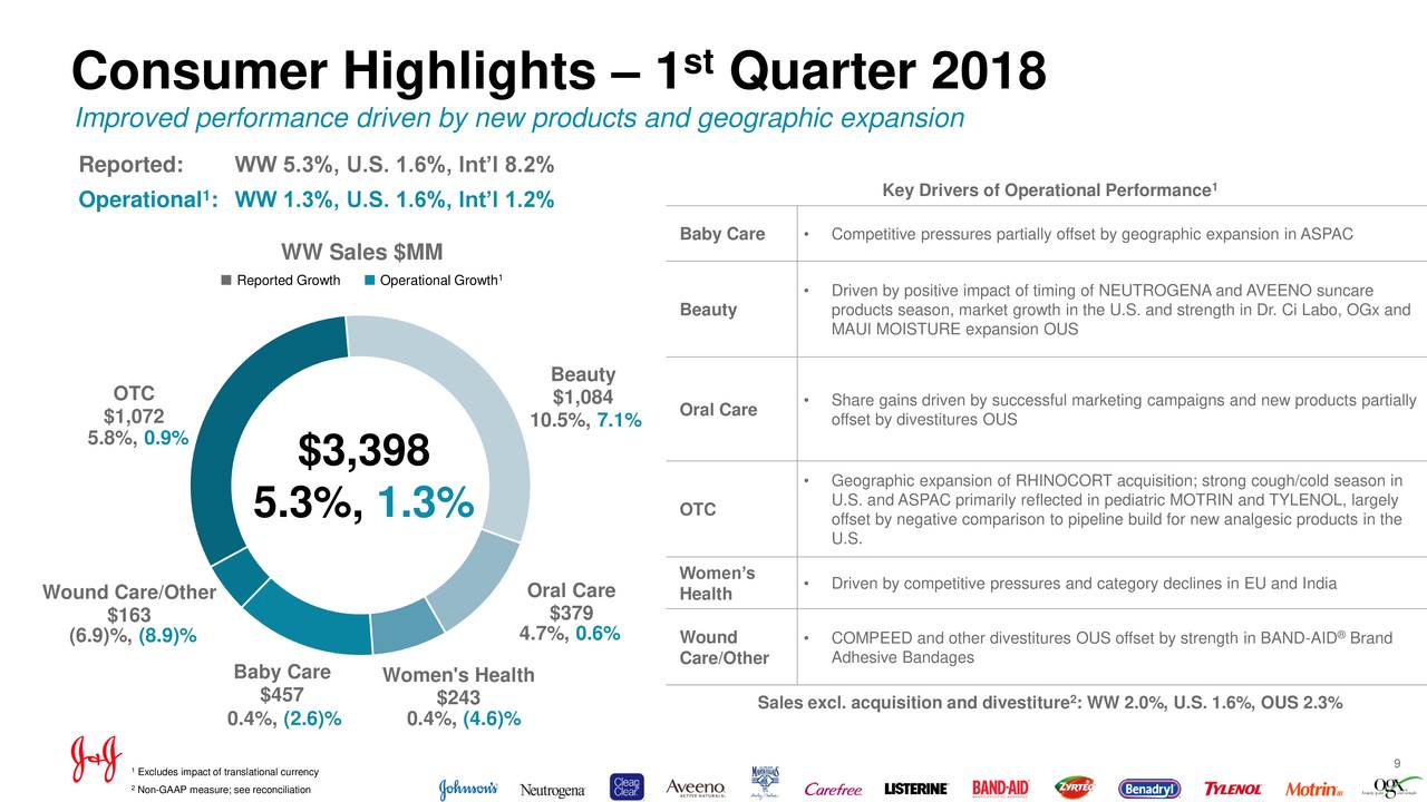 Johnson & Johnson 2018 Q1 Results Earnings Call Slides Johnson