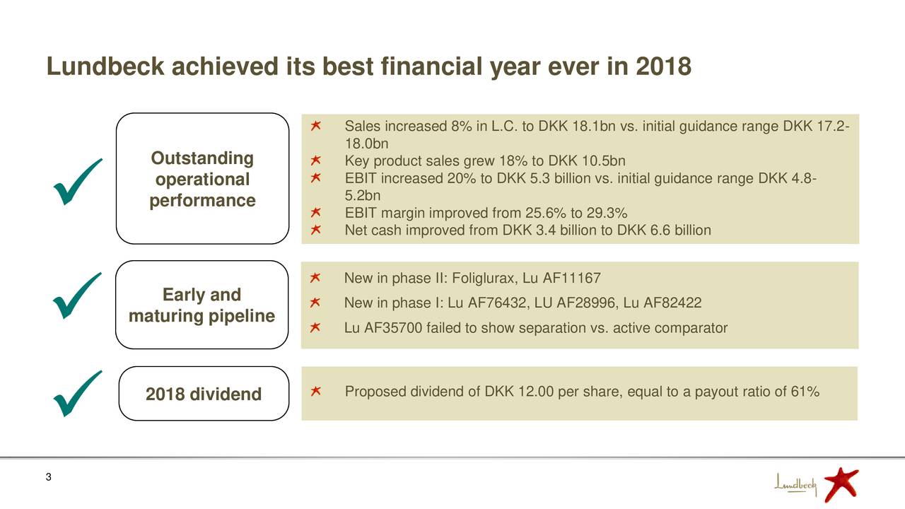 H. Lundbeck A/S 2018 Q4 Results Earnings Call Slides (OTCMKTSHLUKF