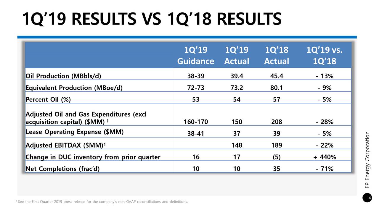 Ep energy corp ipo