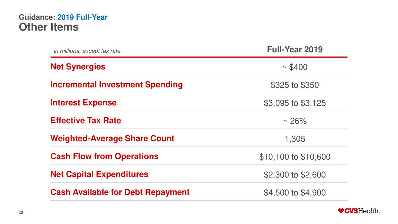 CVS Health Corporation Stock...