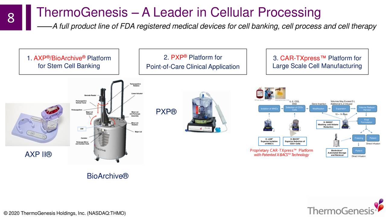 ThermoGenesis (THMO) A Corporate Update in the Fight against COVID19