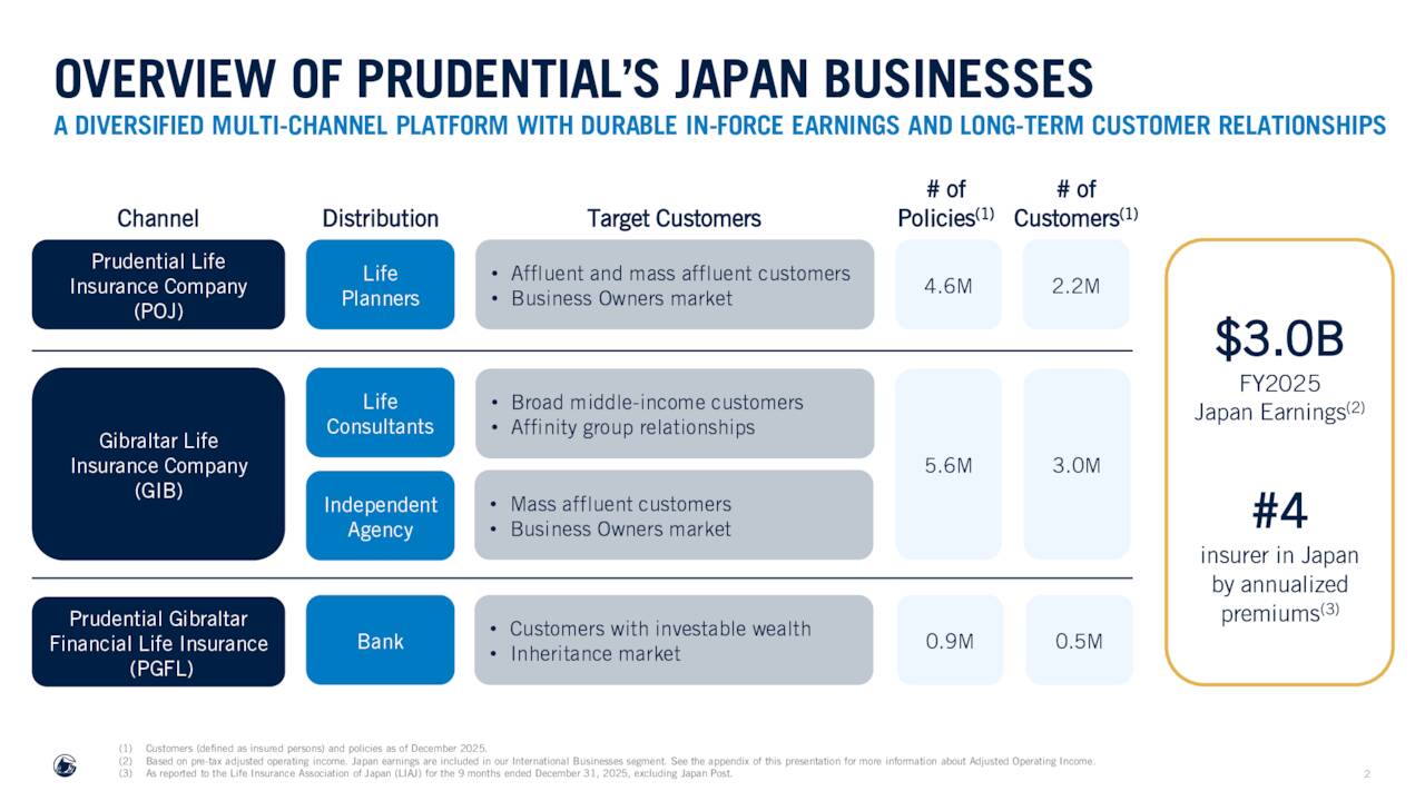 Prudential Financial, Inc. (PRU) Discusses Extension of Sales