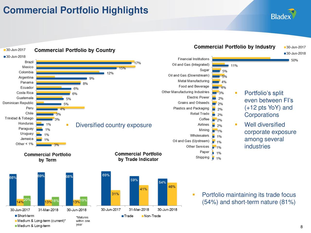 Banco Latinoamericano De Comercio Exterior, S.A. 2018 Q2 Banco Latinoamericano De Comercio Exterior, S.A. 2018 Q2