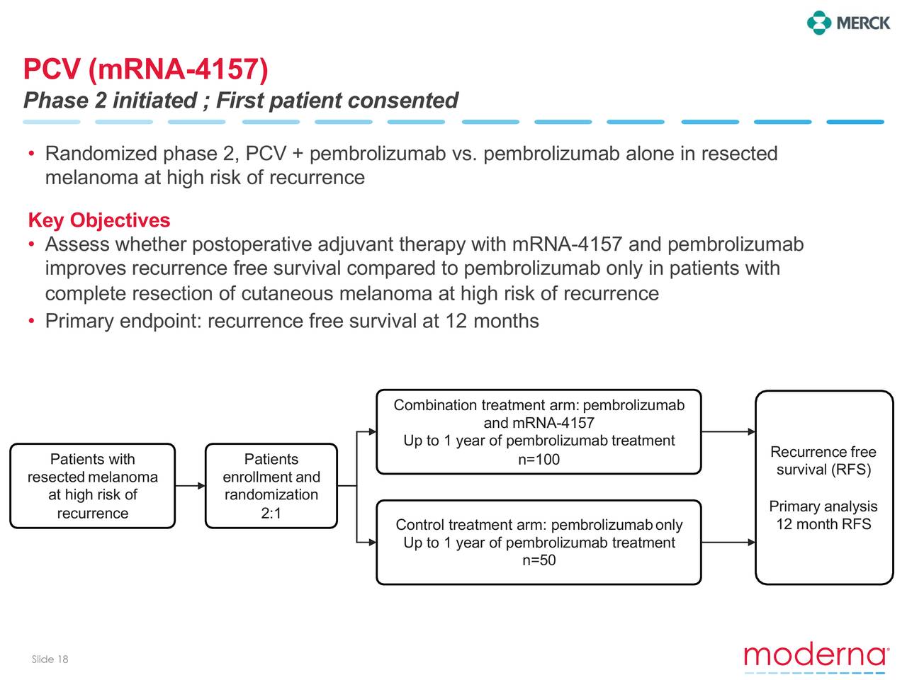 Moderna, Inc. 2019 Q2 - Results - Earnings Call Slides (NASDAQ:MRNA ...