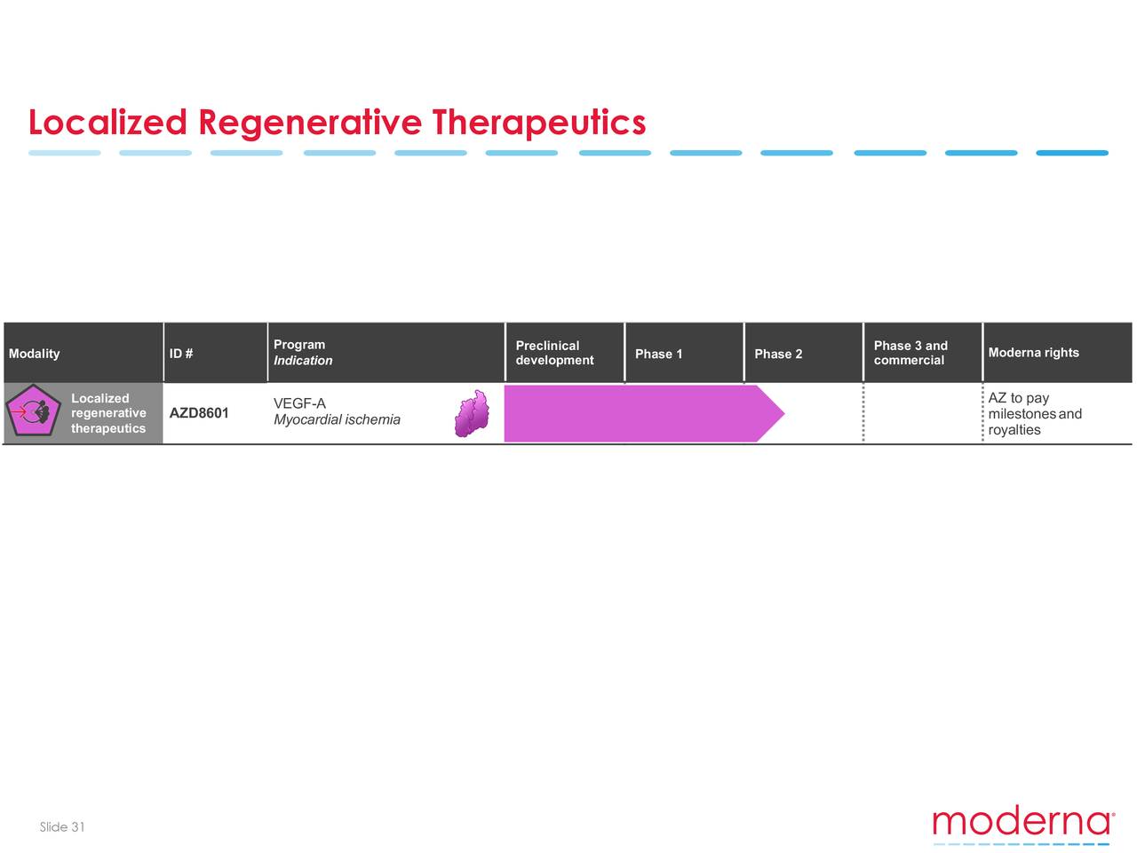 Moderna, Inc. 2019 Q2 - Results - Earnings Call Slides (NASDAQ:MRNA ...