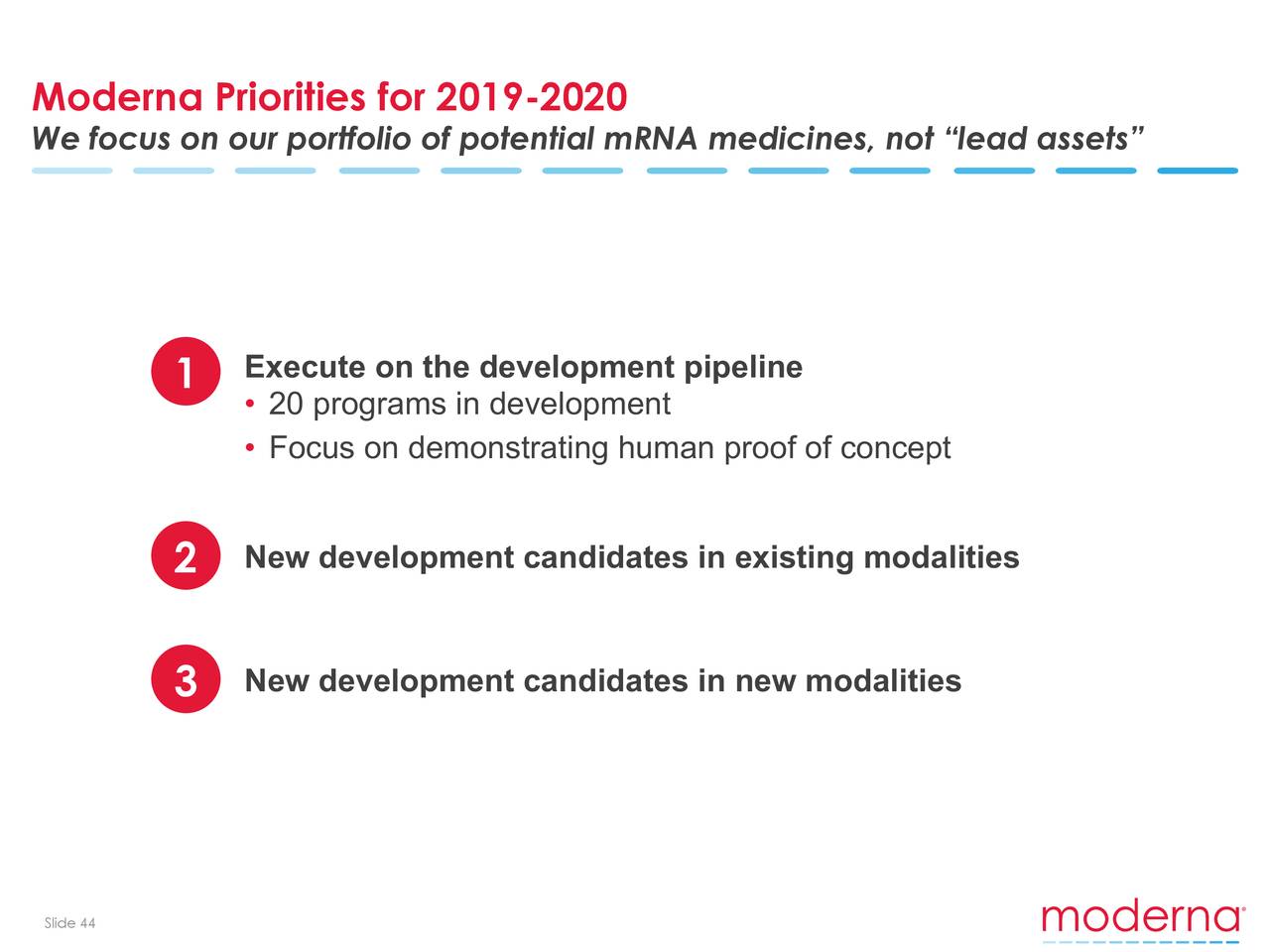 The Moderna Inc Mrna Company A Short Swot Analysis