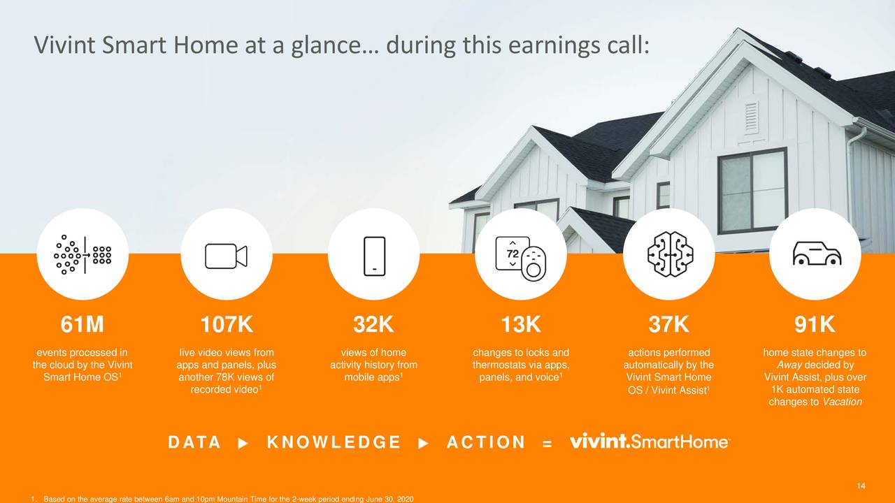 Vivint Smart Home, Inc. 2020 Q2 - Results - Earnings Call Presentation