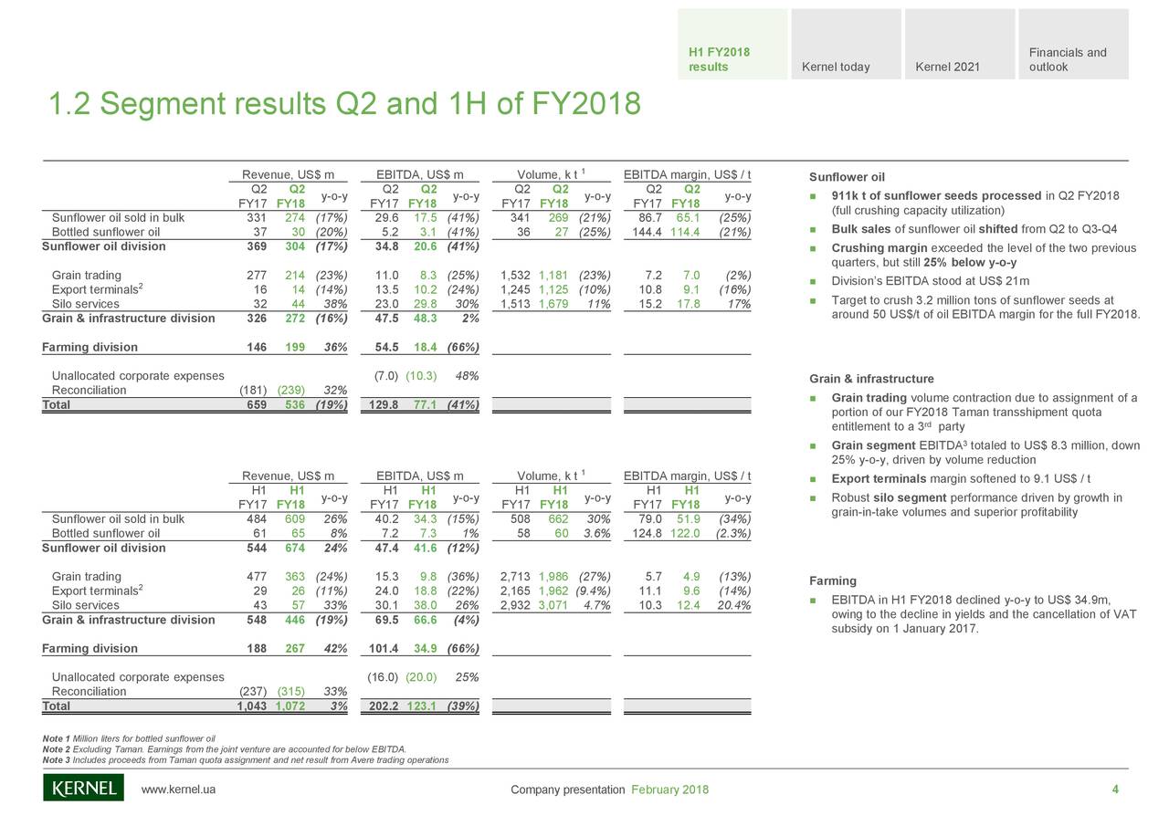 Kernel Holding SA 2018 Q2 Results Earnings Call Slides (OTCMKTS