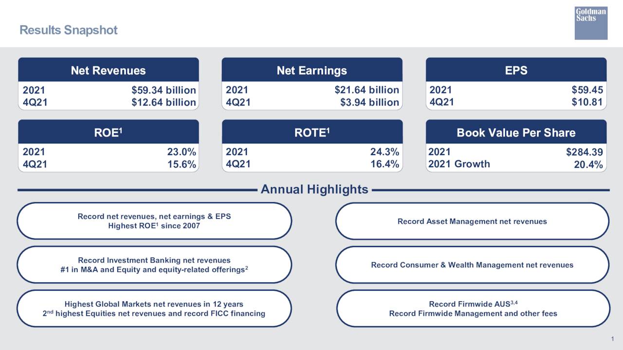 The Goldman Sachs Group, Inc. 2022 Q4 Results Earnings Call