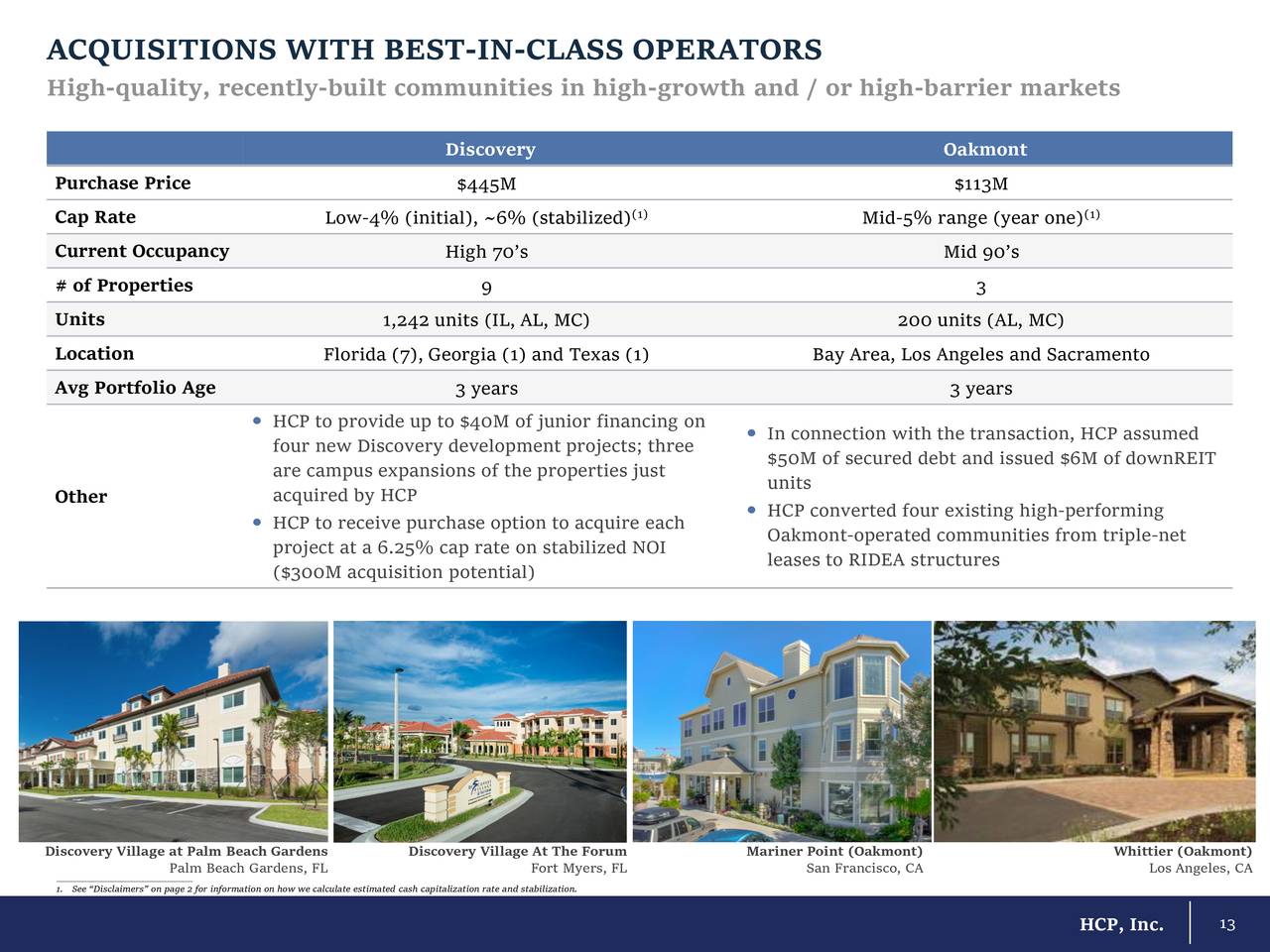 ACQUISITIONS WITH BEST-IN-CLASS OPERATORS