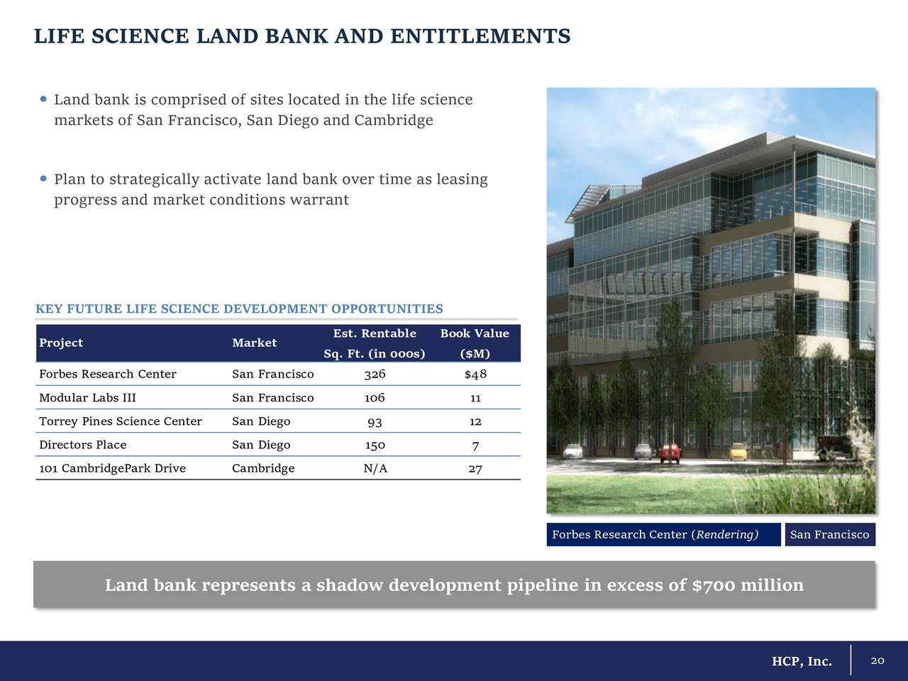 LIFE SCIENCE LAND BANK AND ENTITLEMENTS