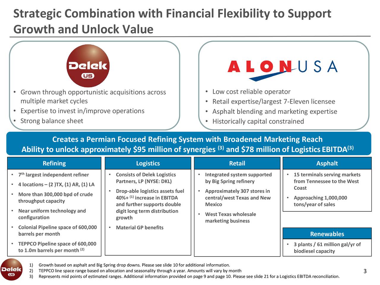 Delek US Holdings (DK) To acquire remaining shares of Alon USA (ALJ