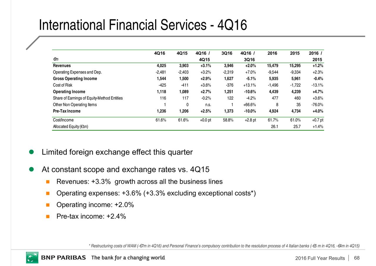 BNP Paribas 2016 Q4 - Results - Earnings Call Slides (OTCMKTS:BNPQF ...