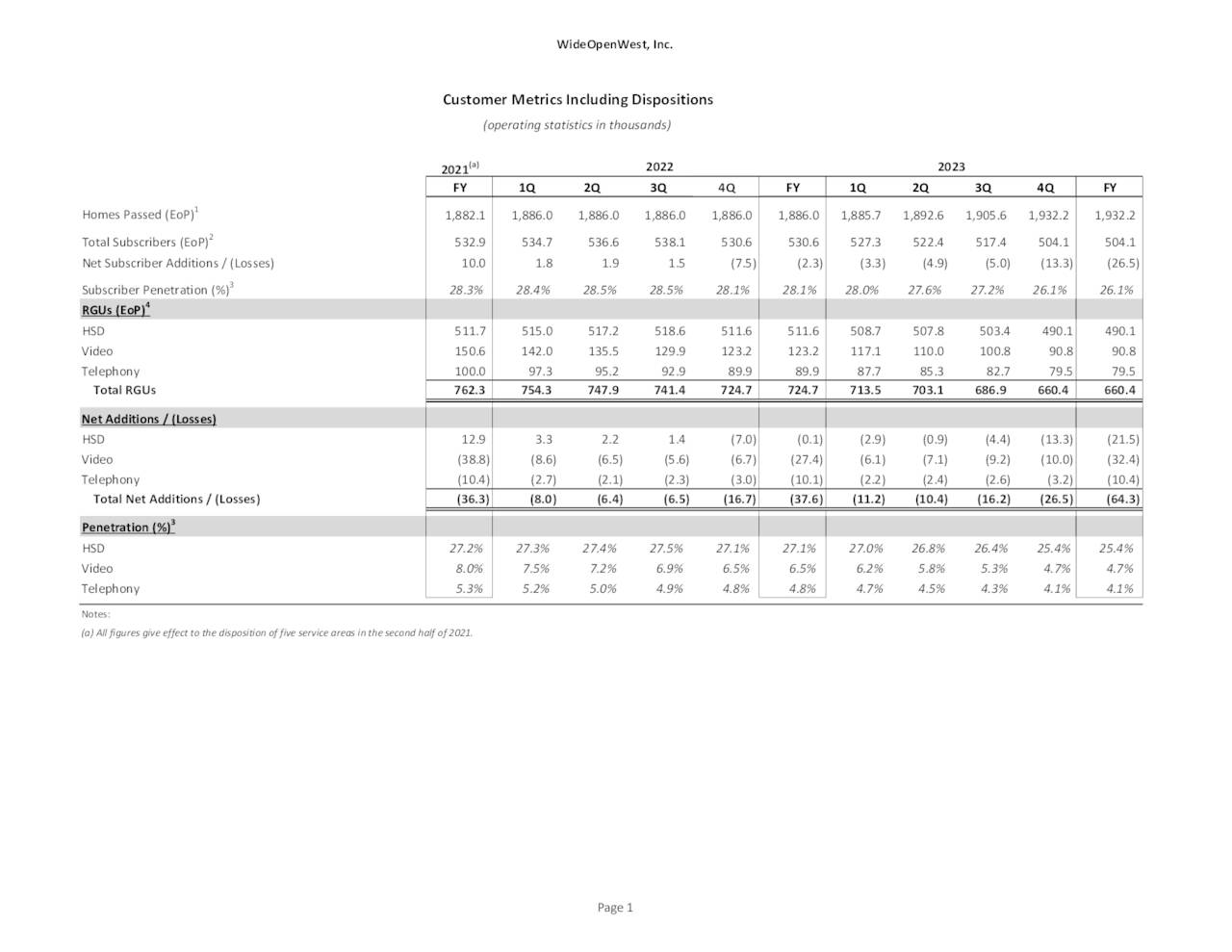 WideOpenWest, Inc. 2023 Q4 - Results - Earnings Call Presentation (NYSE ...