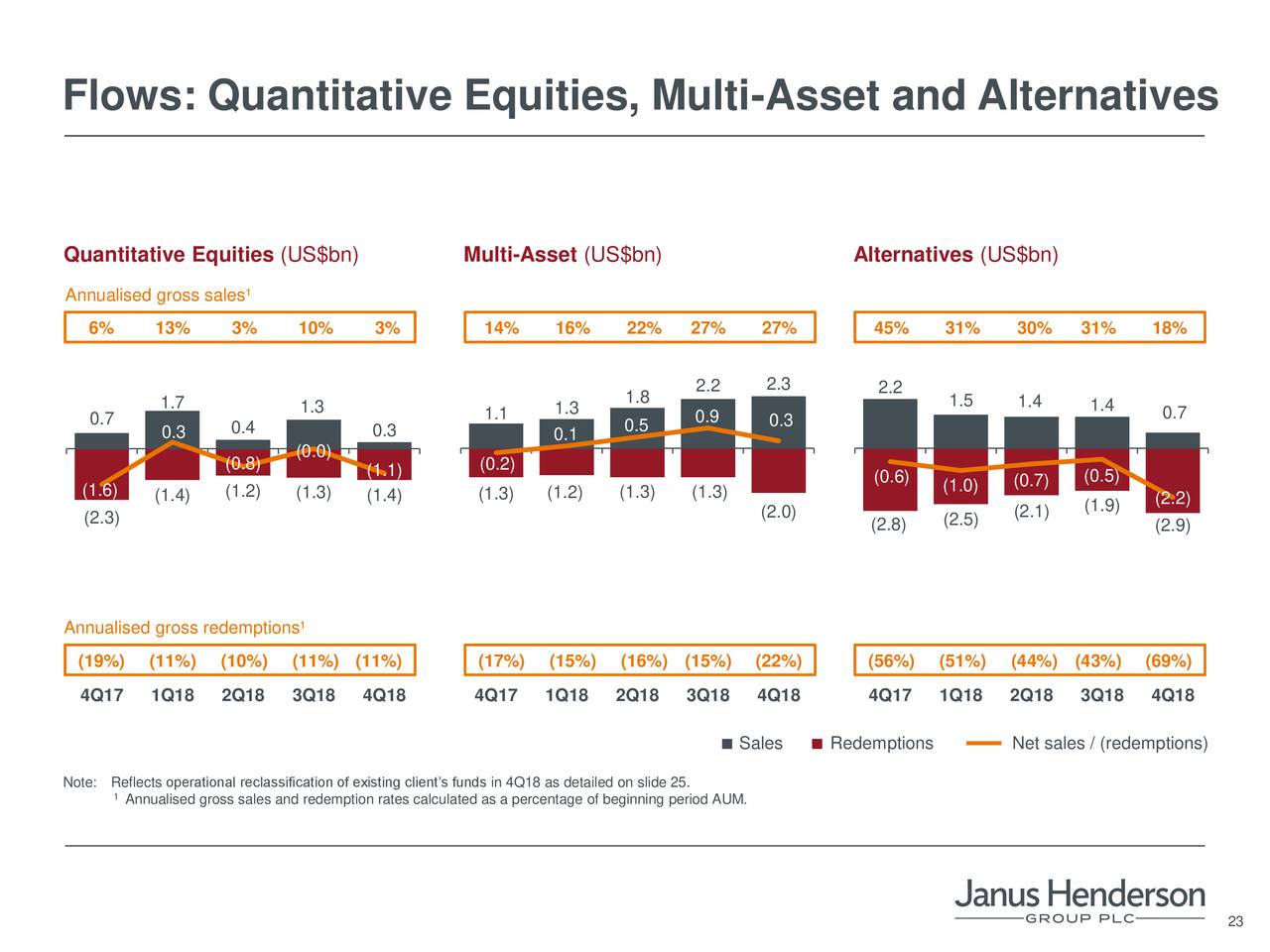 Janus Henderson Group Plc 2018 Q4 - Results - Earnings Call Slides ...