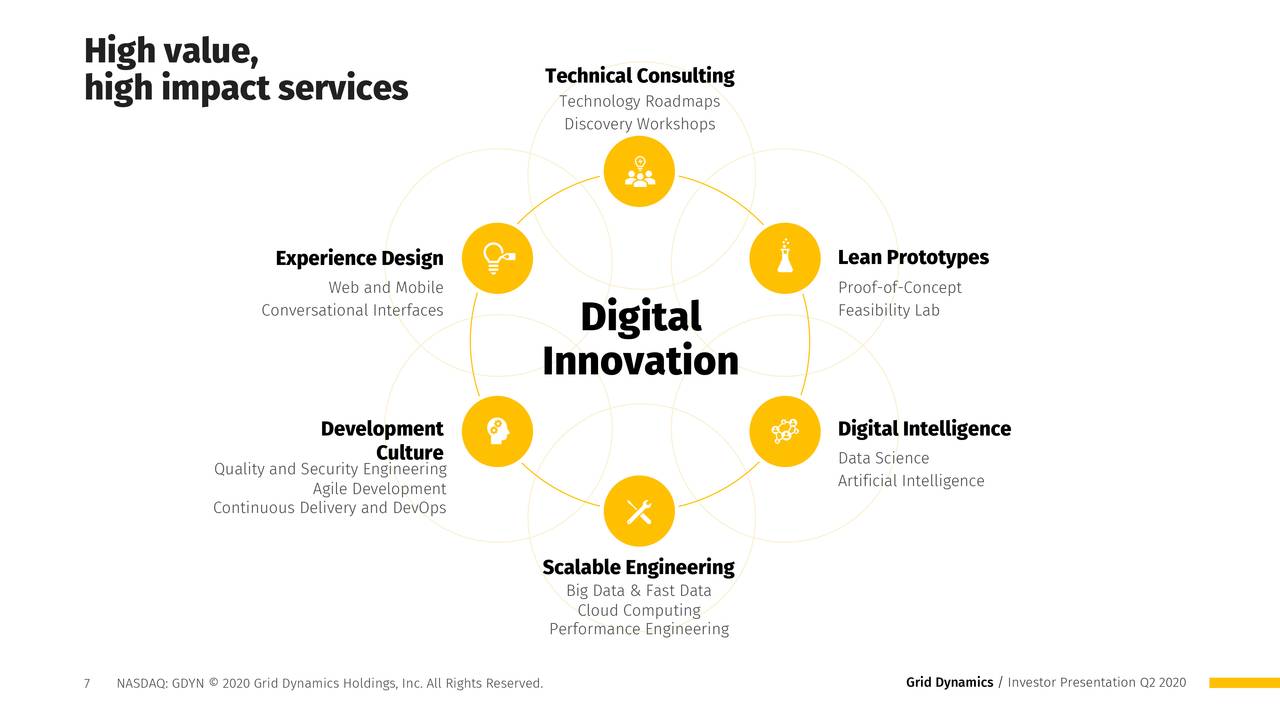 Grid Dynamics Could Rapidly Shift From Retail, Which Bodes Well For The ...