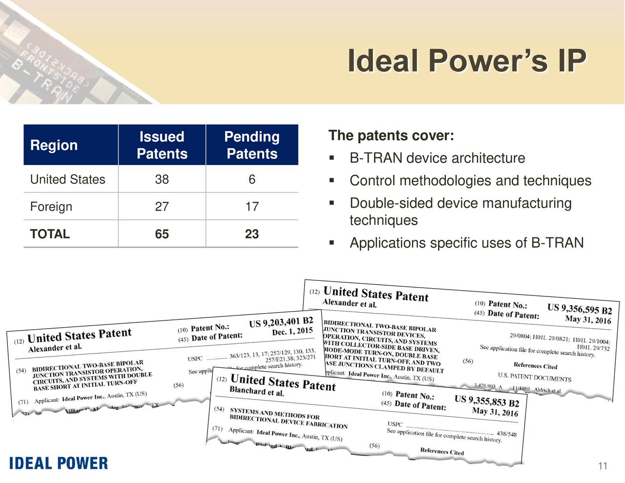 Ideal Power’s IP