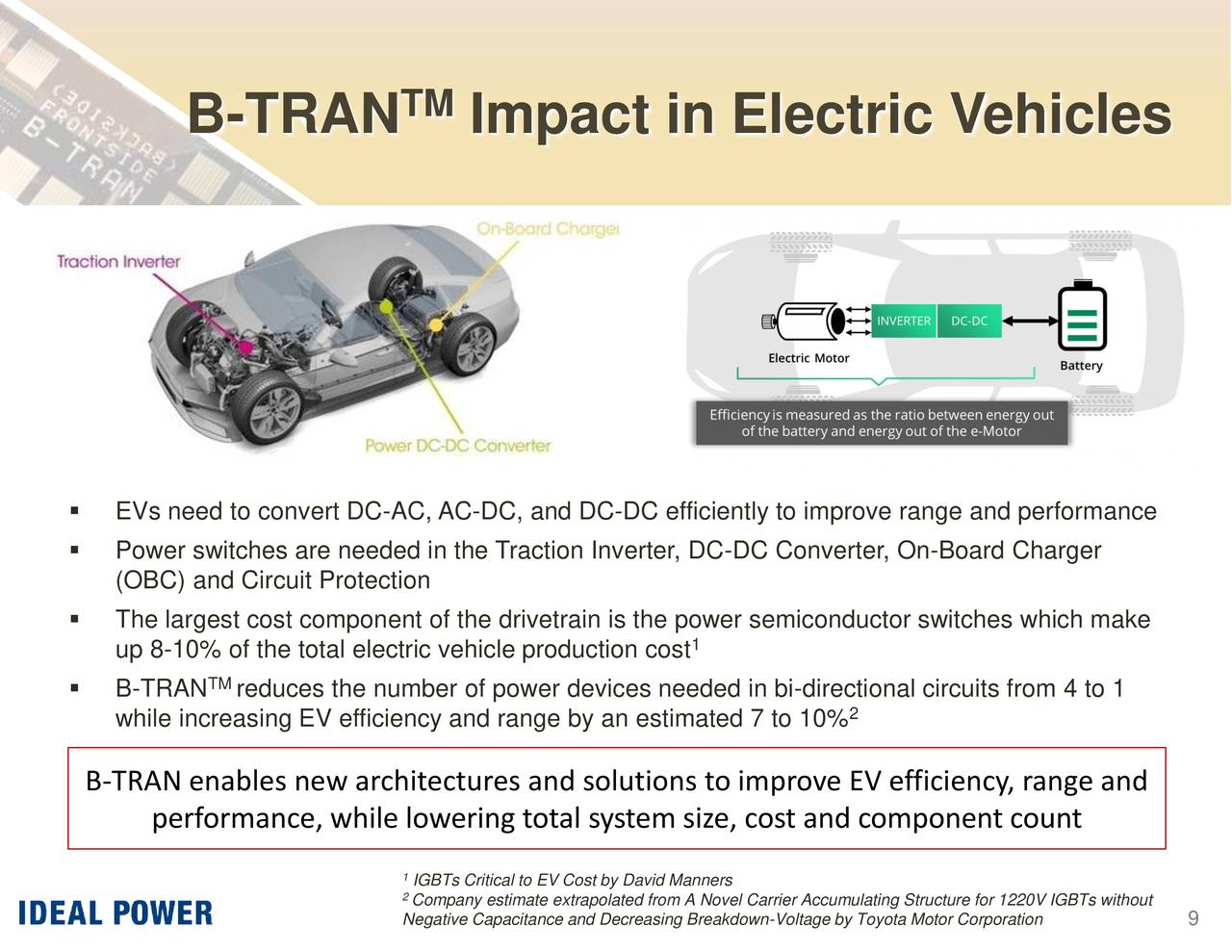 B-TRAN           TM    Impact in Electric Vehicles