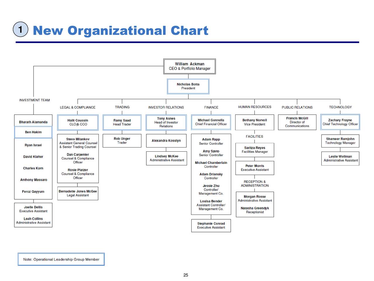 Pershing Square Holdings (Bill Ackman) Annual Investor Update ...