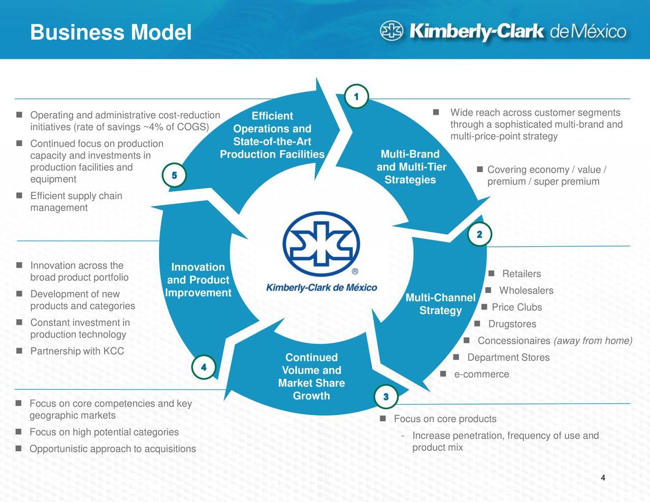 KimberlyClark De Mexico, S.A. De C.V. ADR 2018 Q2 Results Earnings