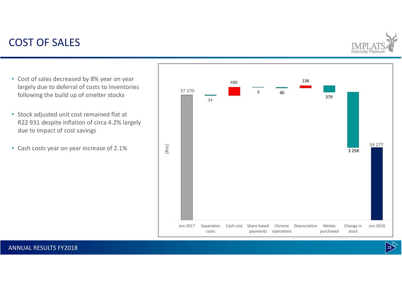 Impala Platinum Holdings Ltd. ADR 2018 Q4 - Results - Earnings Call ...