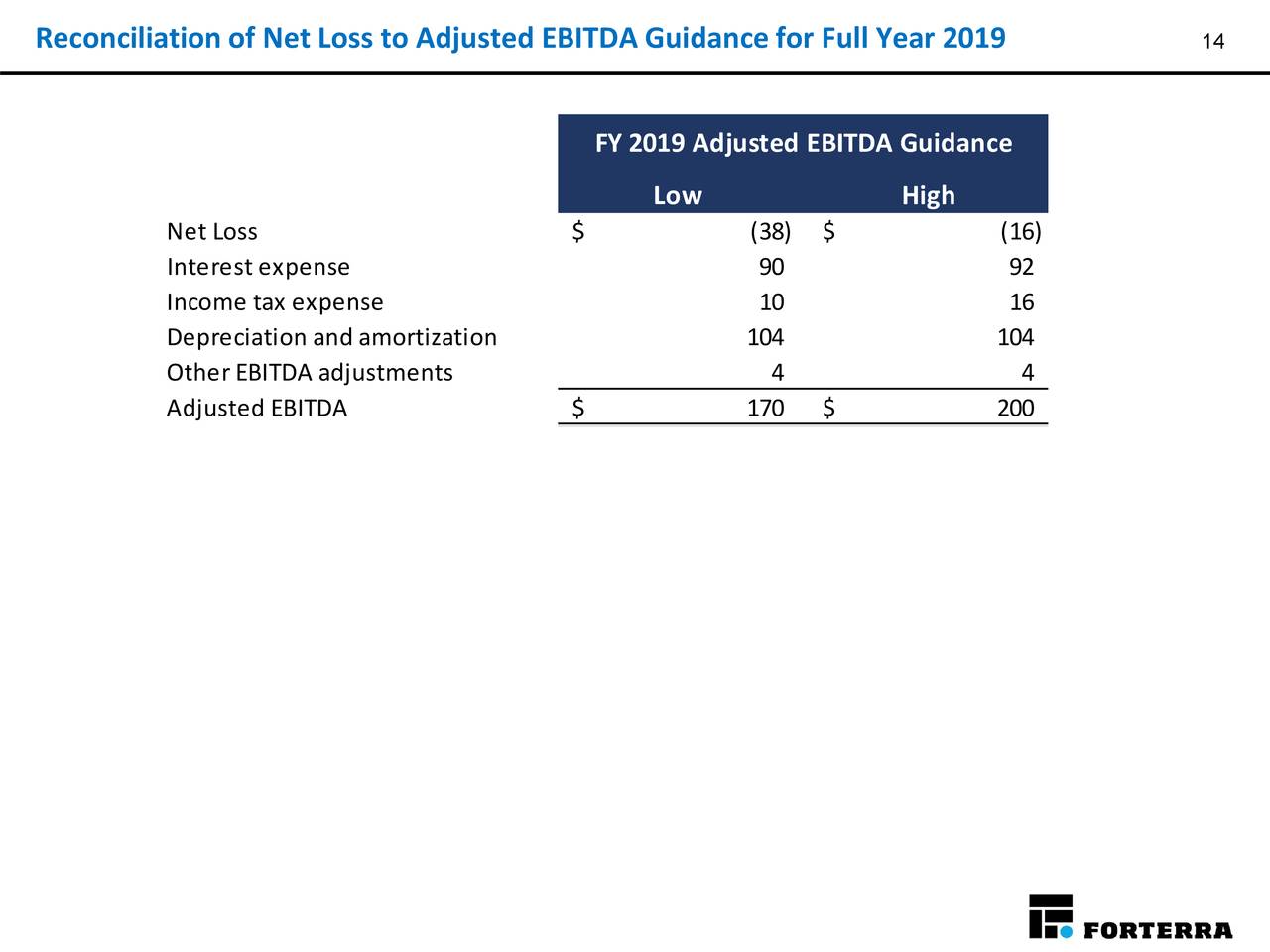 Reconciliation of Net Loss to Adjusted EBITDA Guidance for Full Year 2019                      14