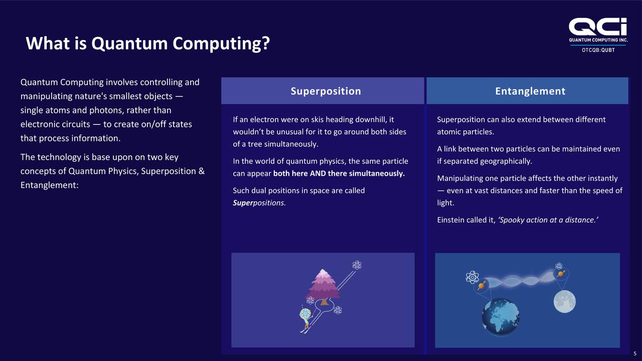 Quantum Computing (QUBT) Investor Presentation - Slideshow (NASDAQ:QUBT ...