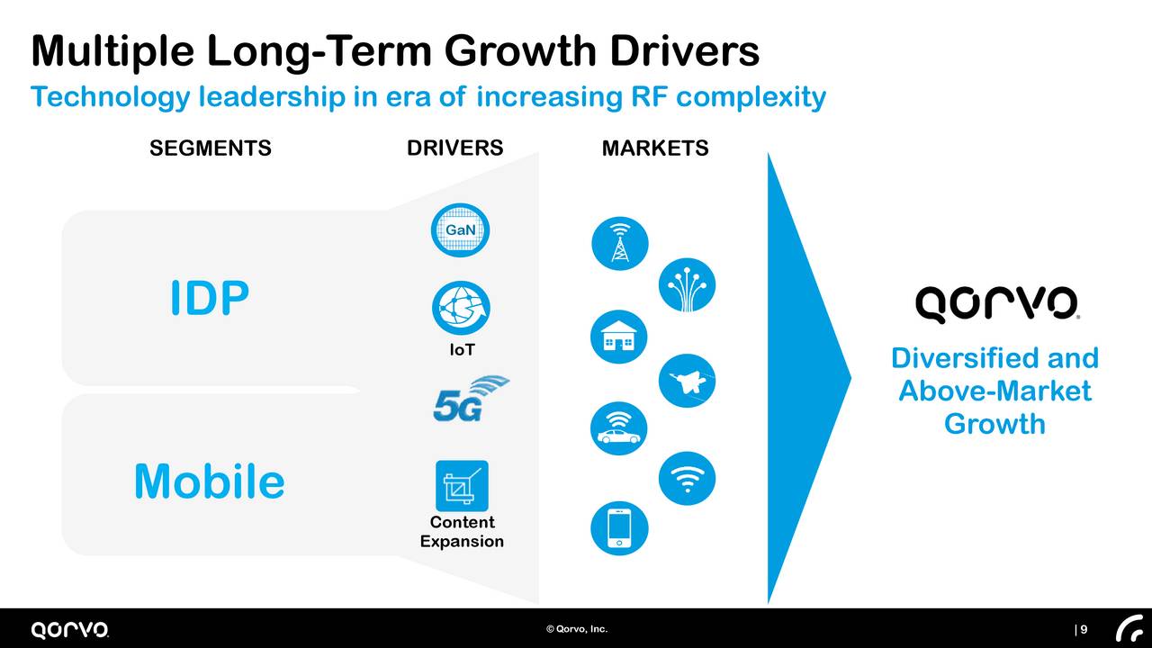 qorvo presentation pdf