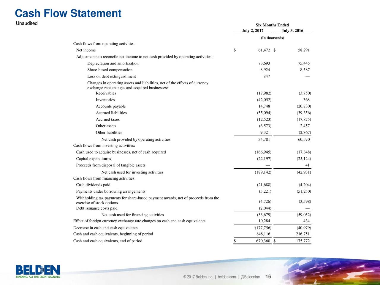 Proceeds from exercise of stock options cash flow statement