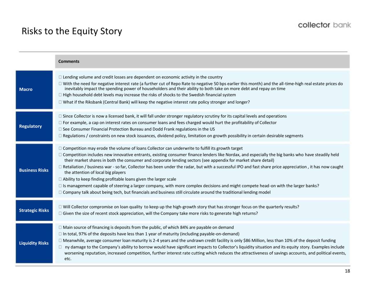 Short Collector Bank Sohn Investment Idea Contest Entry