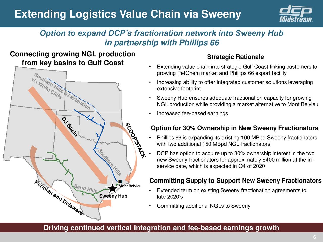 Extending Logistics Value Chain via Sweeny