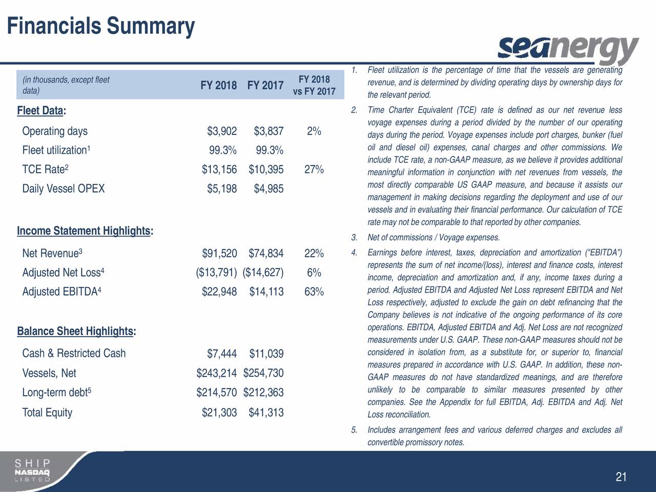 Seanergy Maritime Holdings (SHIP) Investor Presentation - Slideshow ...