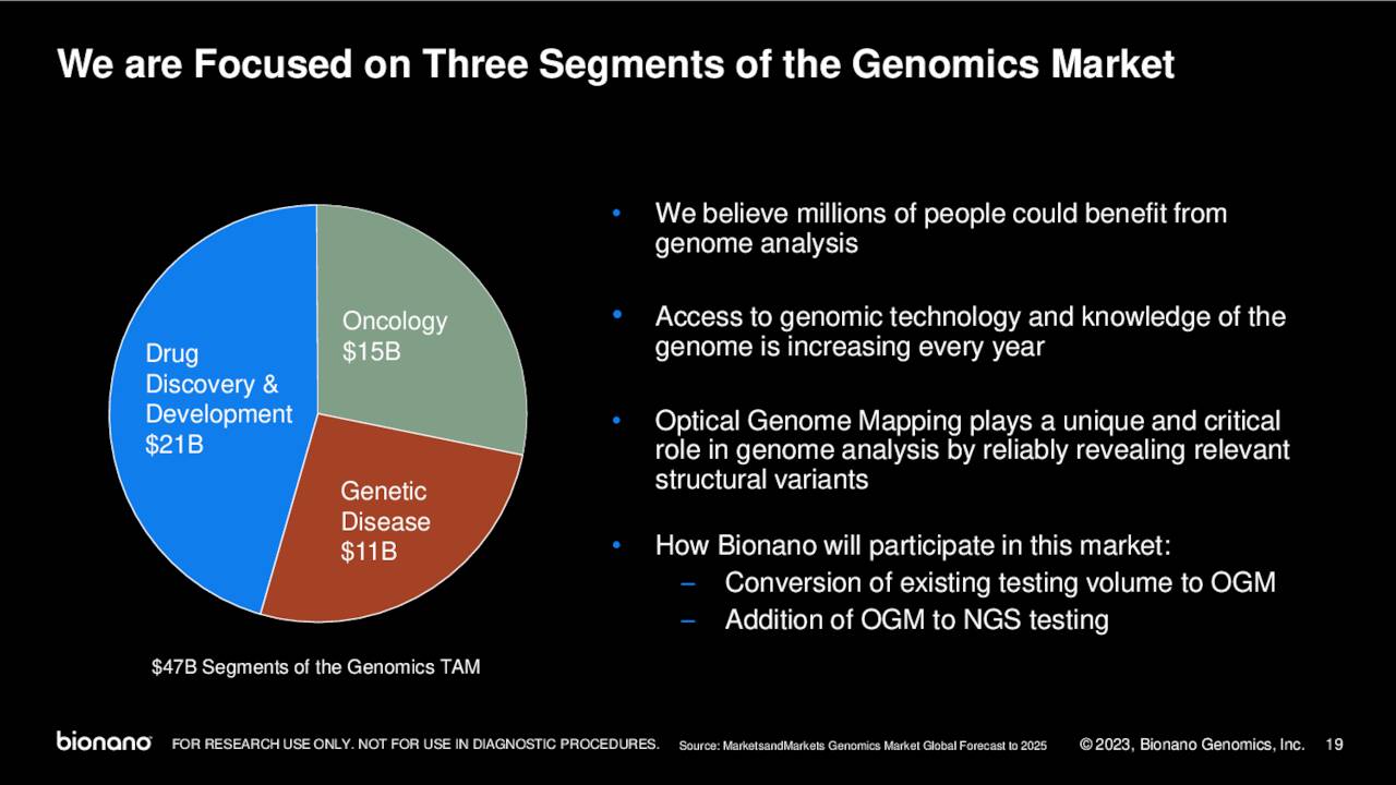 Bionano Genomics Stock: Dilution Coming (NASDAQ:BNGO) | Seeking Alpha