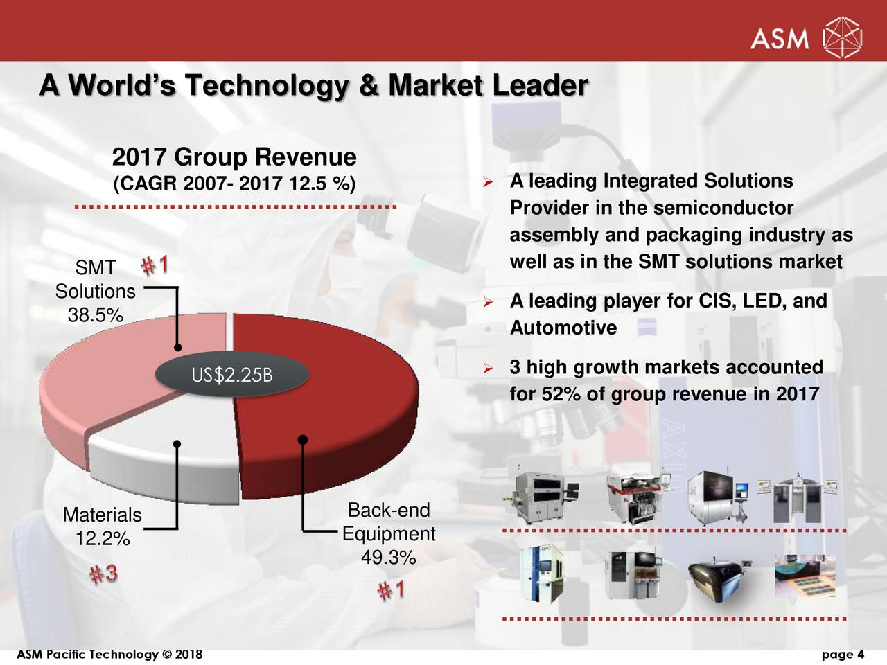 ASM Pacific Technology ADR 2017 Q4 Results Earnings Call Slides