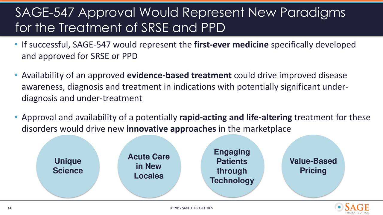 Sage Therapeutics (SAGE) presents at 35th Annual J.P. Healthcare