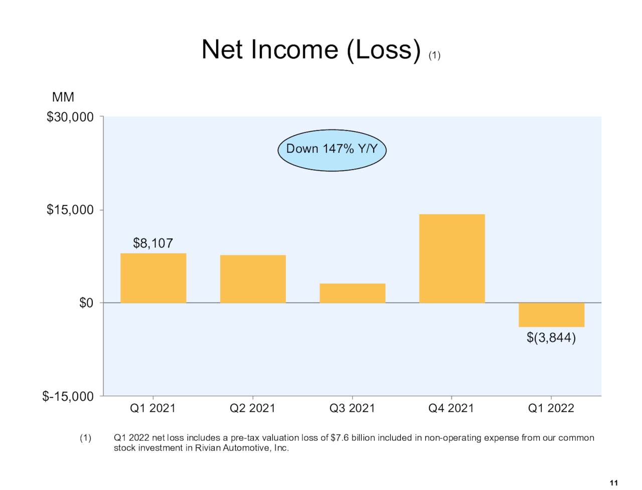 Inc. 2022 Q1 Results Earnings Call Presentation (NASDAQAMZN) Seeking Alpha