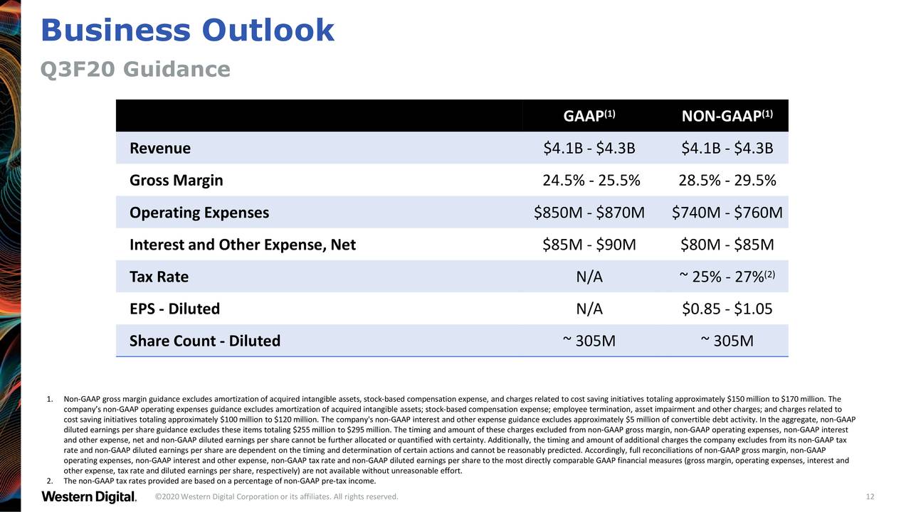 Western Digital Stock: Analysts...