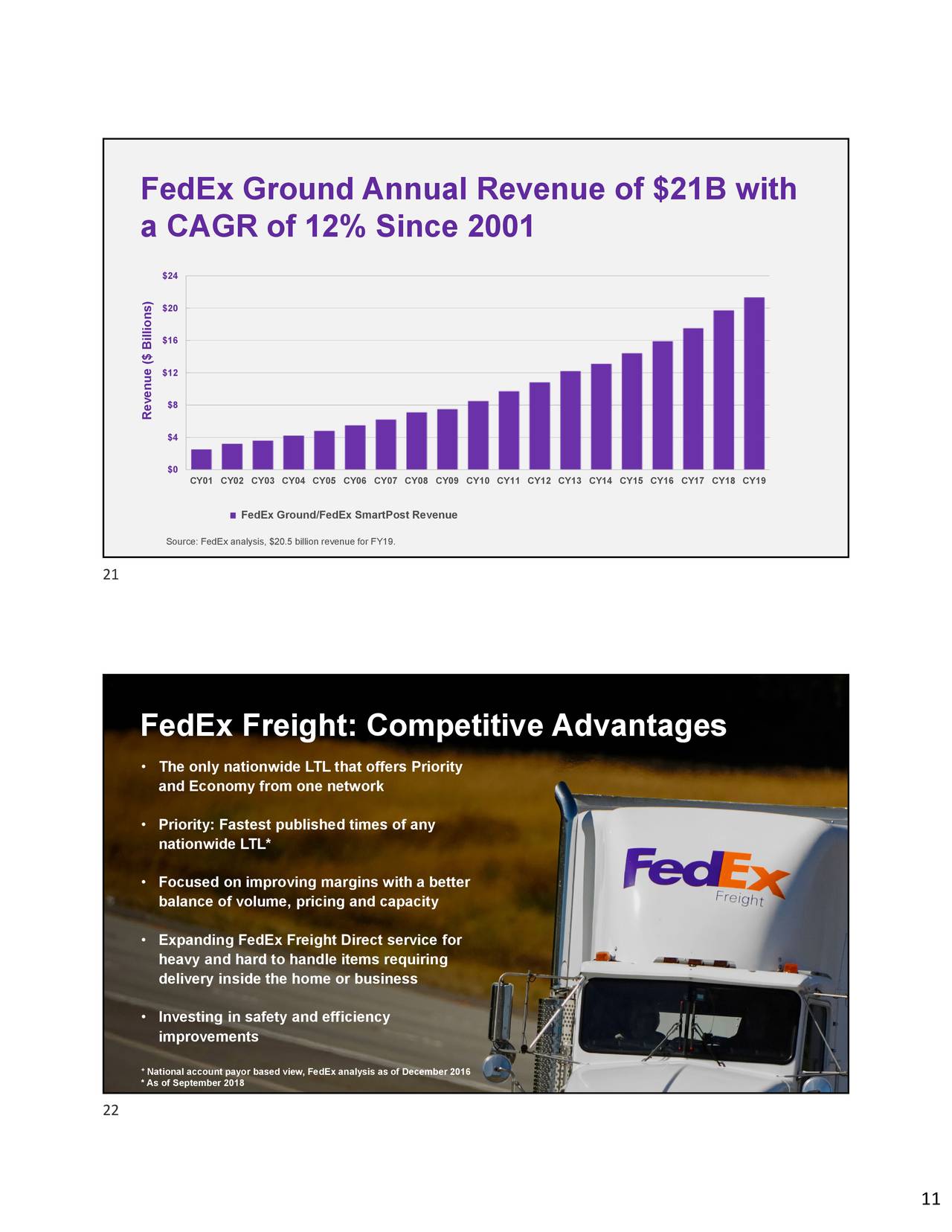 FedEx Corporation 2020 Q4 Results Earnings Call Presentation (NYSE