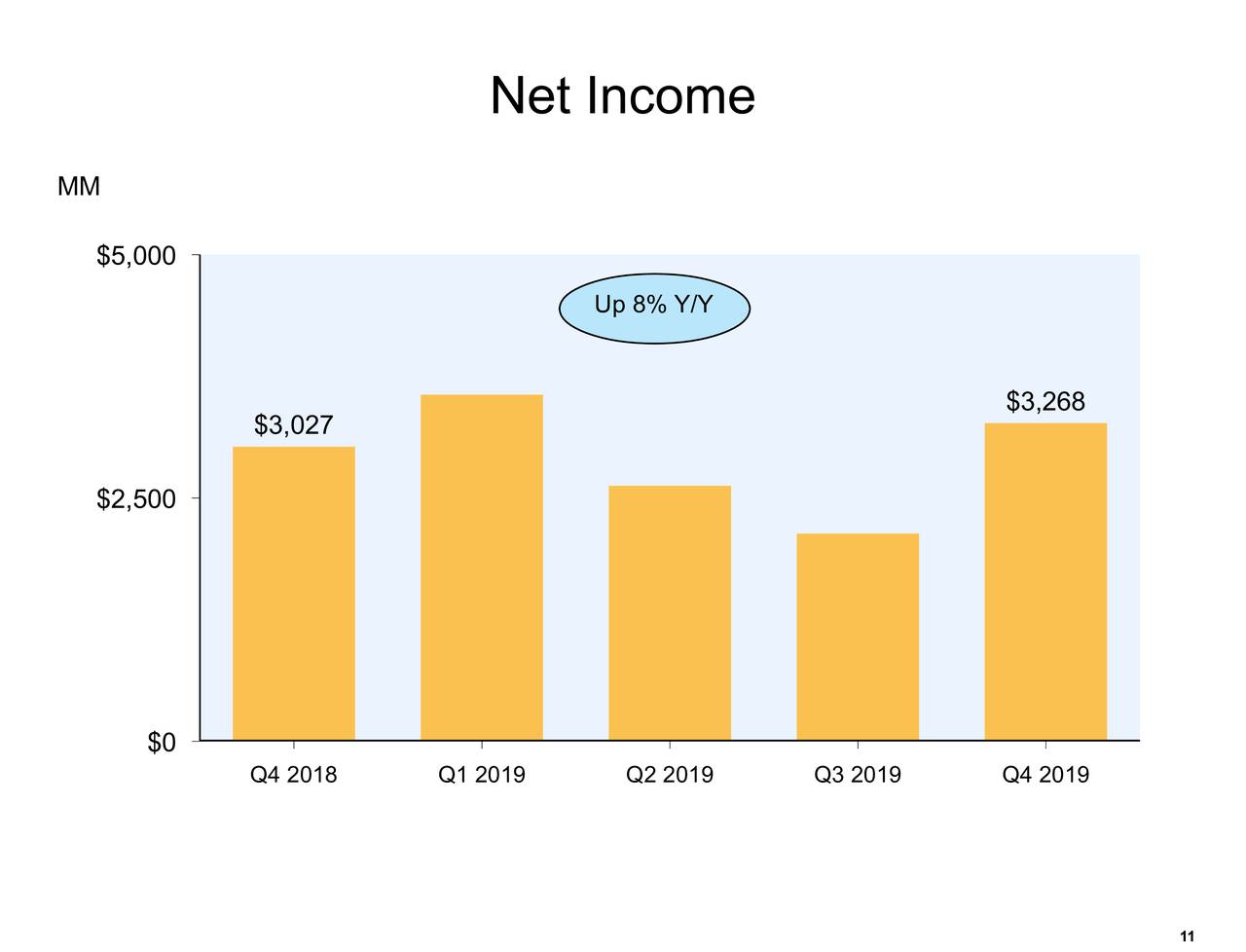 Inc. 2019 Q4 Results Earnings Call Presentation (NASDAQ