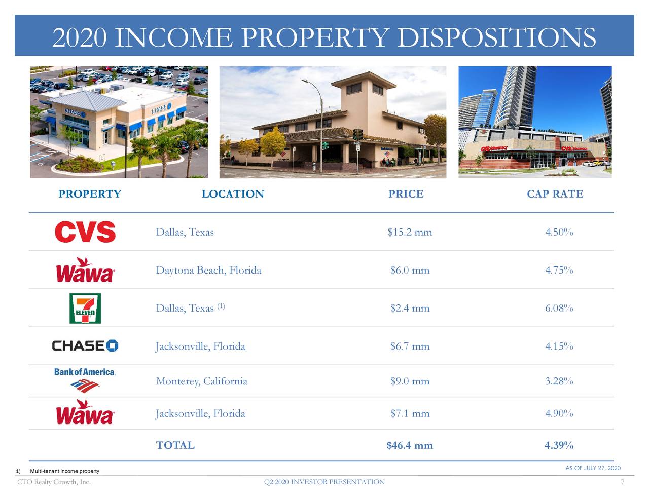 CTO Realty Growth, Inc. 2020 Q2 Results Earnings Call Presentation